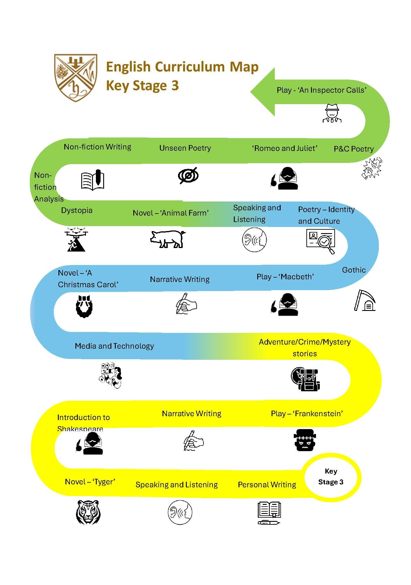 The Hurst KS3 Curriculum Map