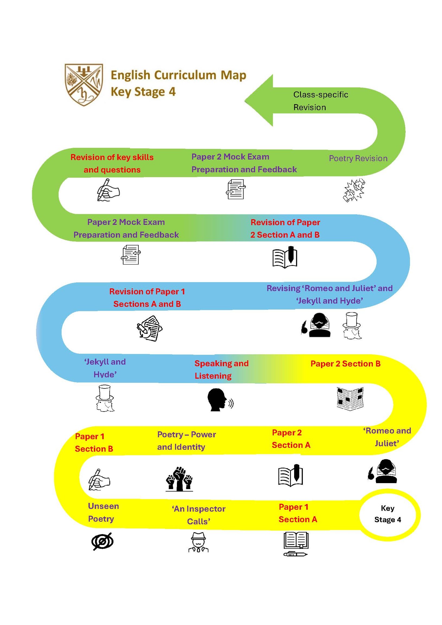The Hurst KS4 Curriculum Map