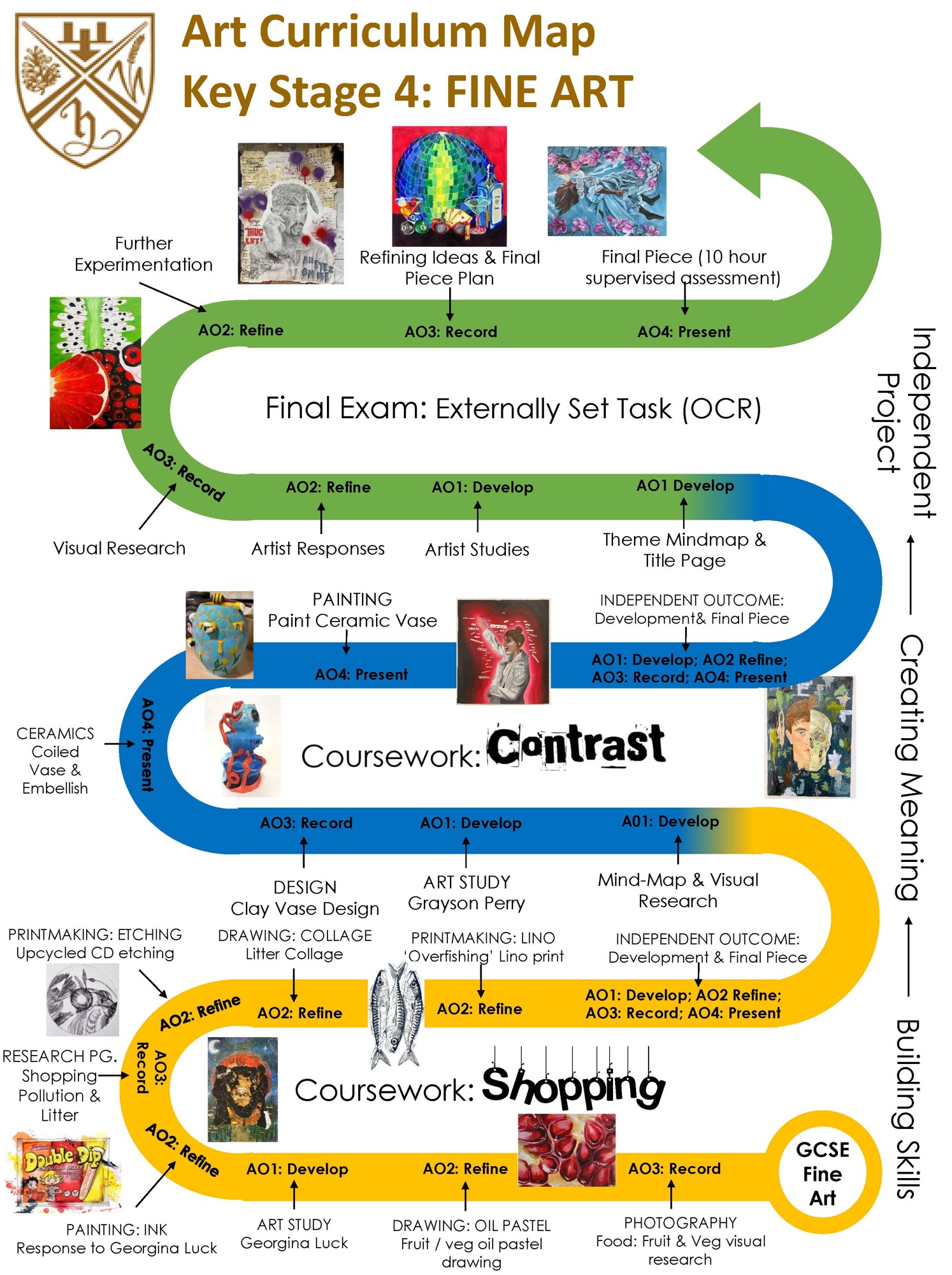 Curriculum map gcse fine art 25 26