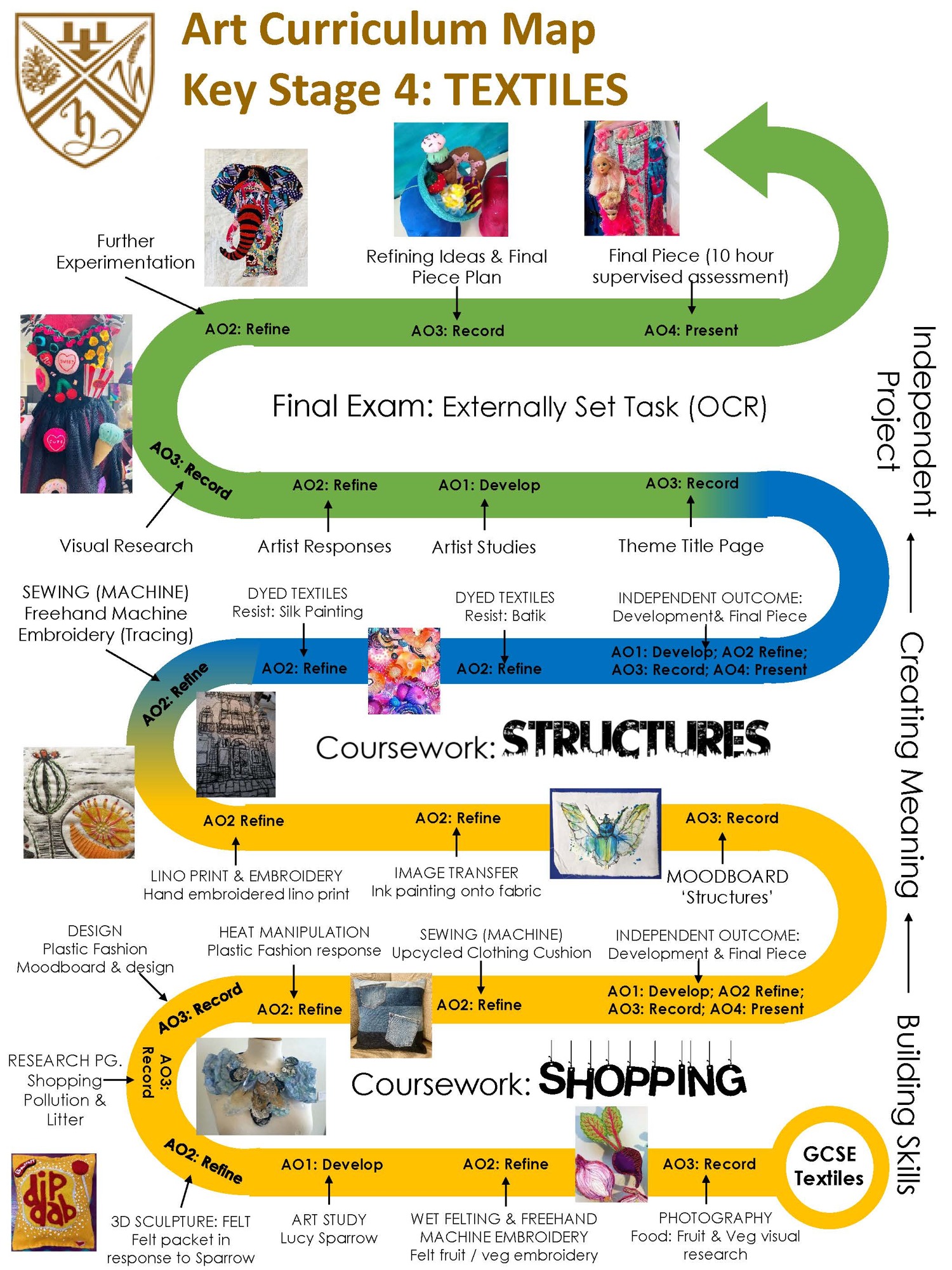 Curriculum map gcse textiles 25 26