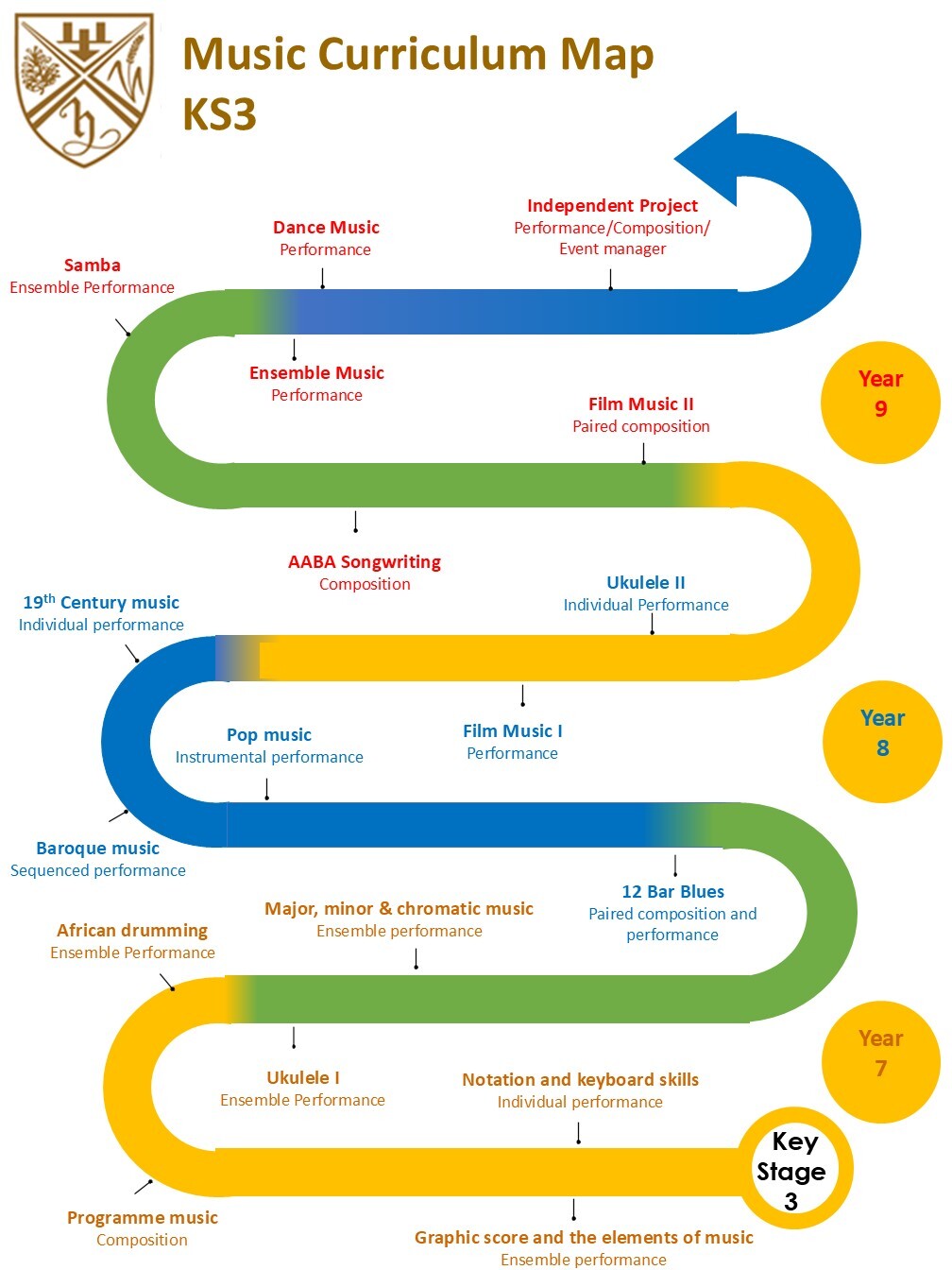 Music Curriculum map KS3 NEW